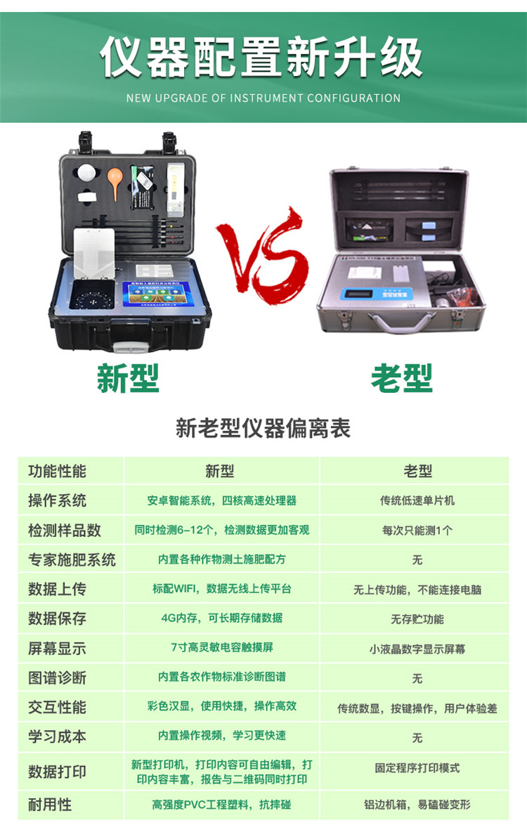 高智能土壤養分檢測儀怎么選？